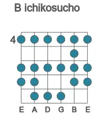 Guitar scale for B ichikosucho in position 4